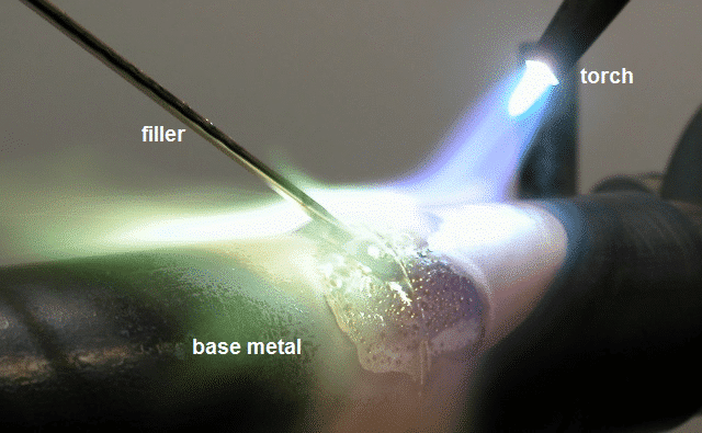 What is a Filler Metal?